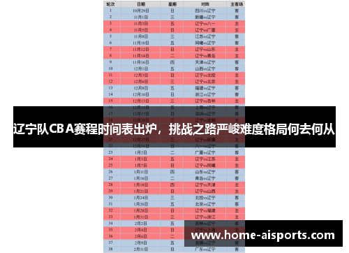 辽宁队CBA赛程时间表出炉，挑战之路严峻难度格局何去何从