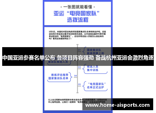 中国亚运参赛名单公布 各项目阵容强劲 备战杭州亚运会激烈角逐